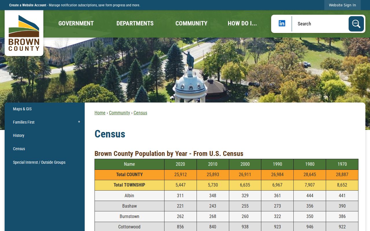 Brown County census table listing New Ulm population figures used for New Ulm warrant records research